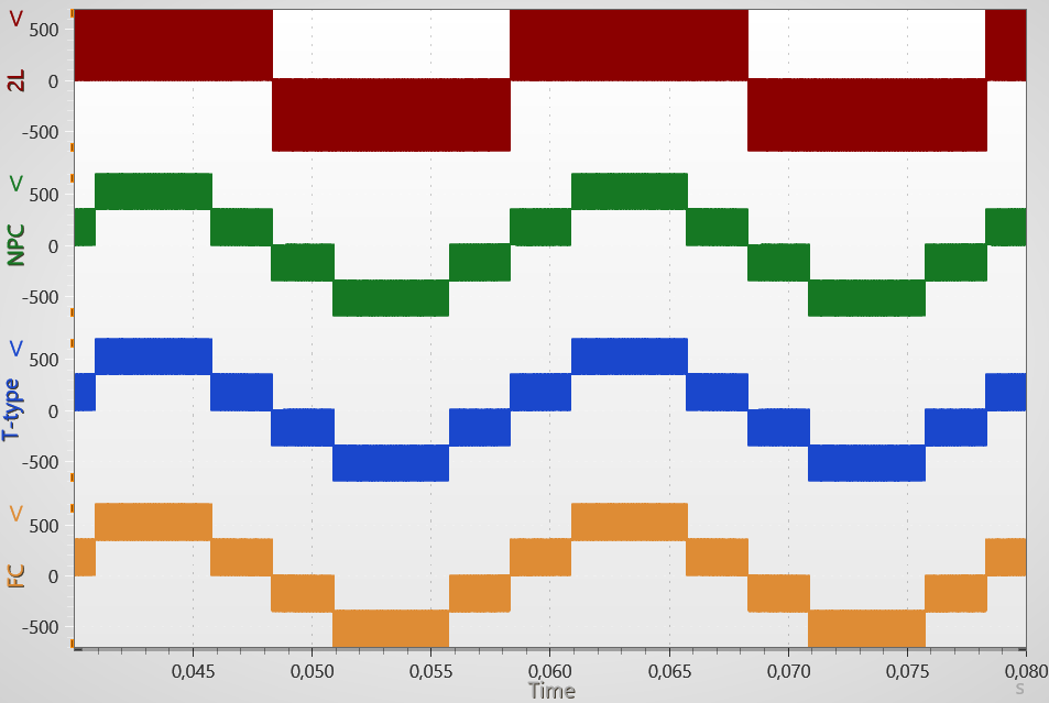 voltage waveforms